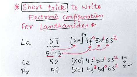electronic configuration of lanthanides|Lanthanides: Properties and Reactions .